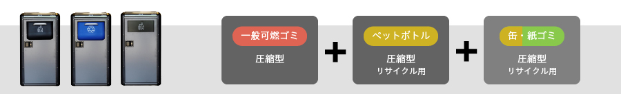 一般可燃ゴミ（圧縮型）＋ペットボトル（圧縮型 リサイクル用）＋缶・紙ゴミ（圧縮型 リサイクル用）