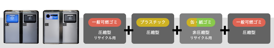 一般可燃ゴミ（圧縮型 リサイクル用＋プラスチック（圧縮型）＋缶・紙ゴミ（非圧縮型 リサイクル用）＋一般可燃ゴミ（圧縮型）