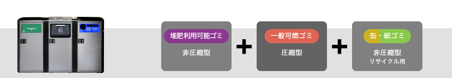 堆肥利用可能ゴミ（非圧縮型）＋一般可燃ゴミ（圧縮型）＋缶・紙ゴミ（非圧縮型 リサイクル用）