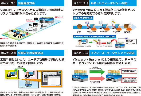 NSWのBlueSpider for Desktopなら全て解決