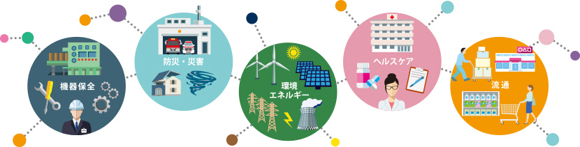 NSW IoTトータルソリューション