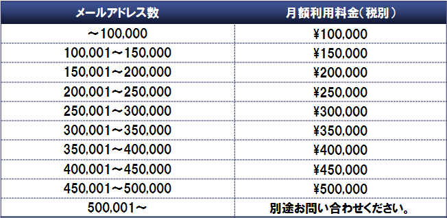 5万メールアドレス数、月額50,000円！