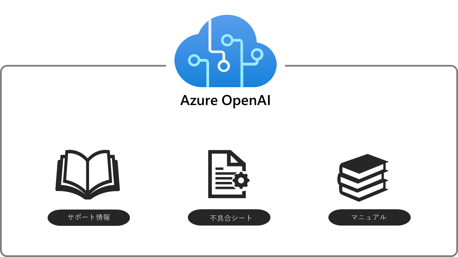 Microsoft AI ポートフォリオ